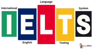 Read more about the article IELTS Exam Type