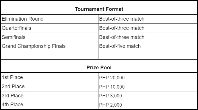 tournament format