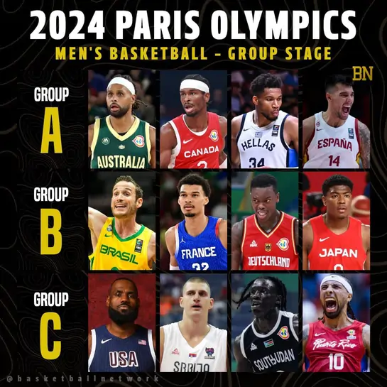 You are currently viewing 2024 Paris Olympics Men’s Basketball: A Star-Studded Showdown for Gold